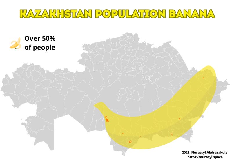 Kazakhstan Population Banana